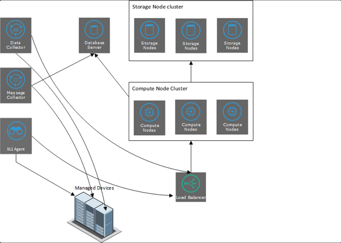 Extended Architecture | Nexus ScienceLogic Community